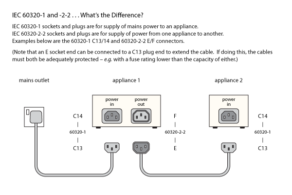 diagram of input and output plugs and sockets