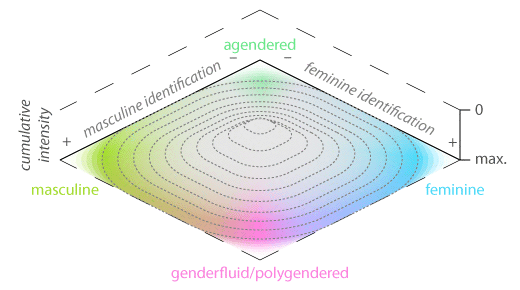 a gender shield volcano