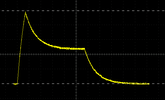 Behringer 2600 ADSR curve