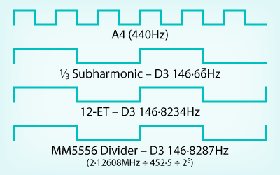 A, harmonic and chromatic thirds