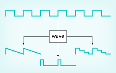 waveshaping